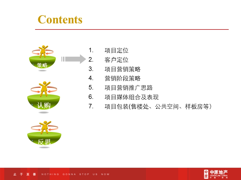 上城名苑认购现场回顾及下阶段营销思路.ppt_第3页