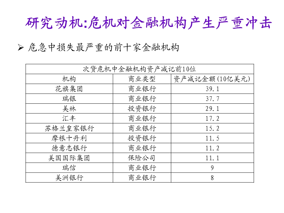 银行危机：影响因素实证与预警方法研究.ppt.ppt_第3页