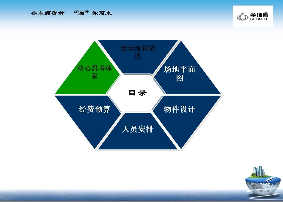 小车颠覆者“潮”你而来 ——吉利全球鹰GX2新车亮相活动策划方案.ppt_第2页