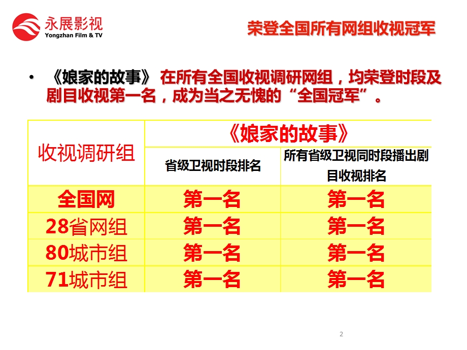 电视剧《娘家的故事2》广告招商合作案.ppt_第2页