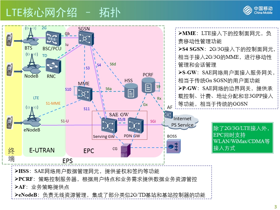 LTE核心网介绍与常见故障分析.ppt_第3页