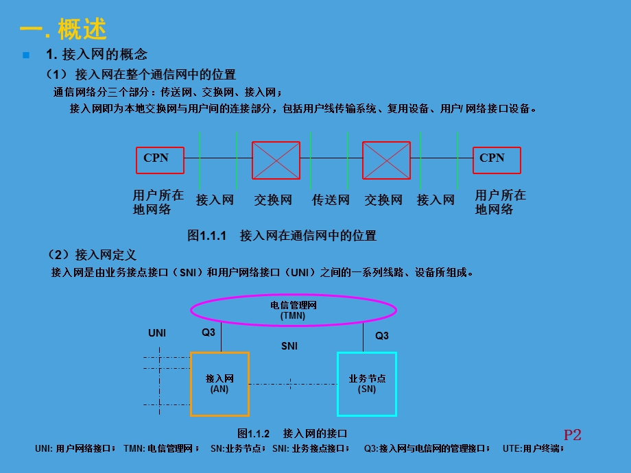 接入网及EPON技术原理.ppt_第3页