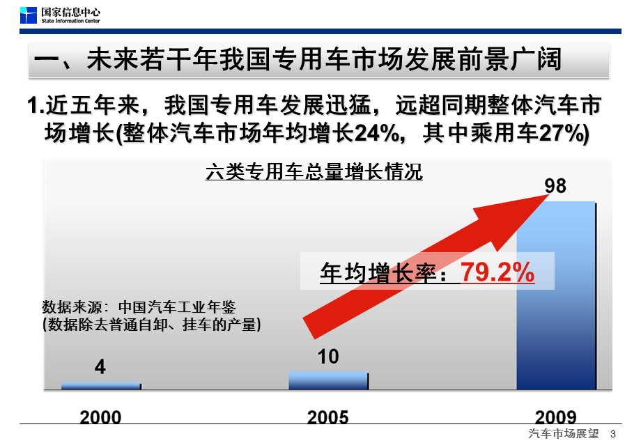 15中国专用车市场分析.ppt_第3页