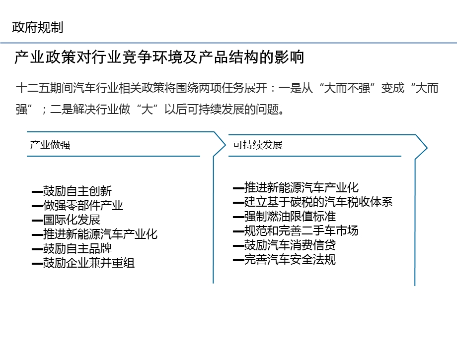 汽车产业分析汇总.ppt_第3页