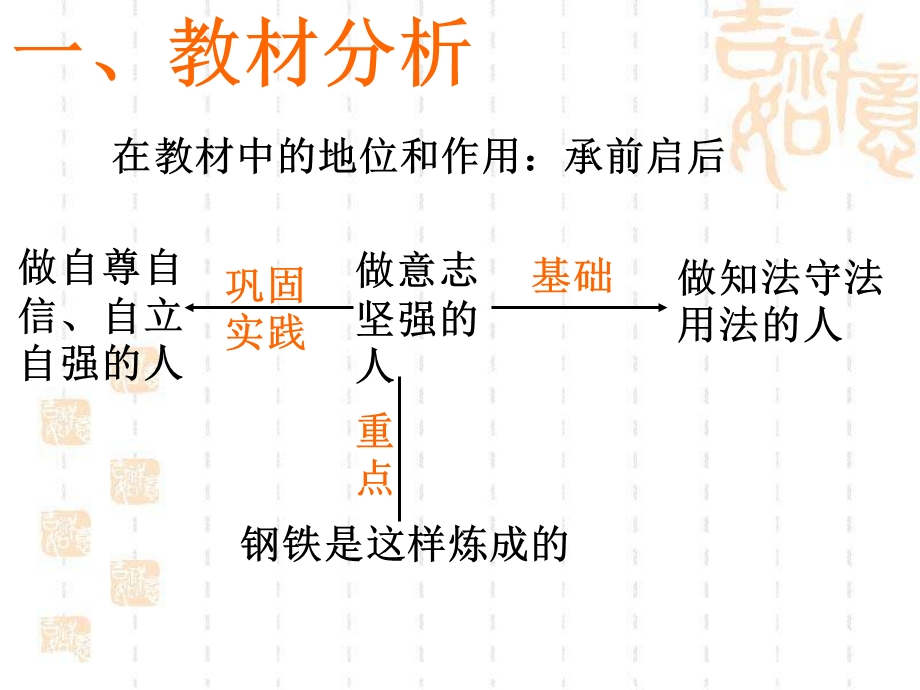 人教版七级思想品德课件《钢铁是这样炼成的》 .ppt_第3页