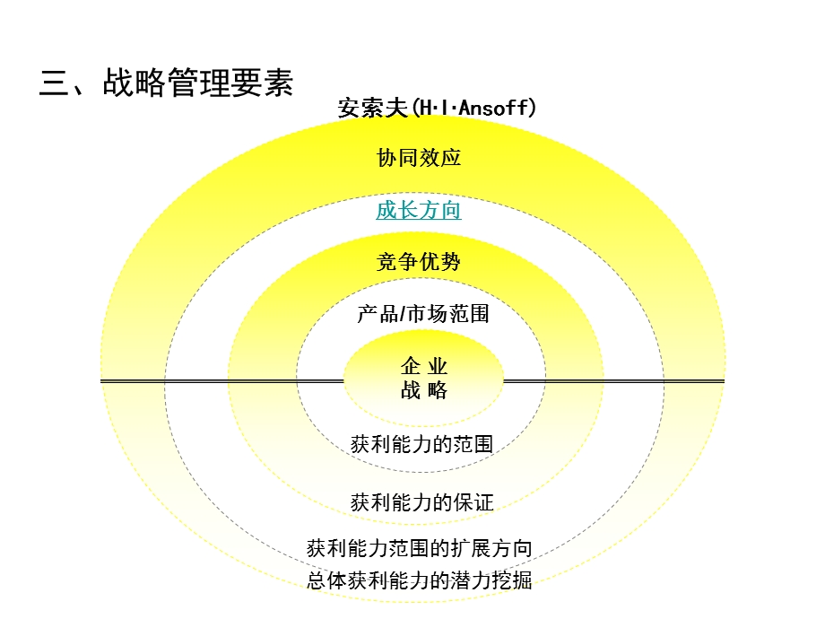 战略管理5.ppt_第3页