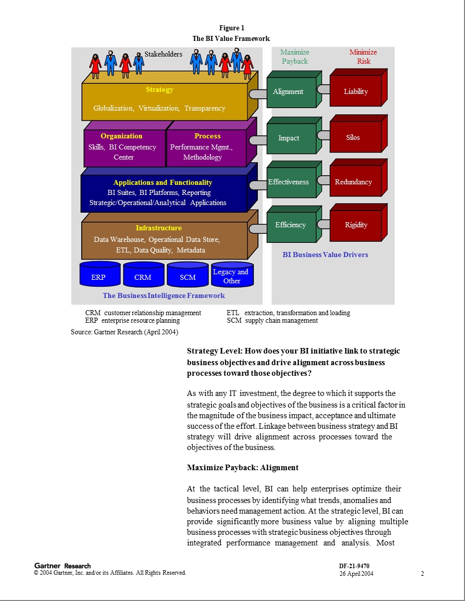 有关BI商务智能培训教程.ppt_第2页