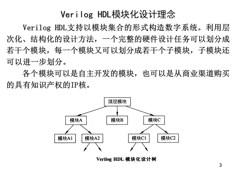 VerilogHDL语言基础.ppt_第3页
