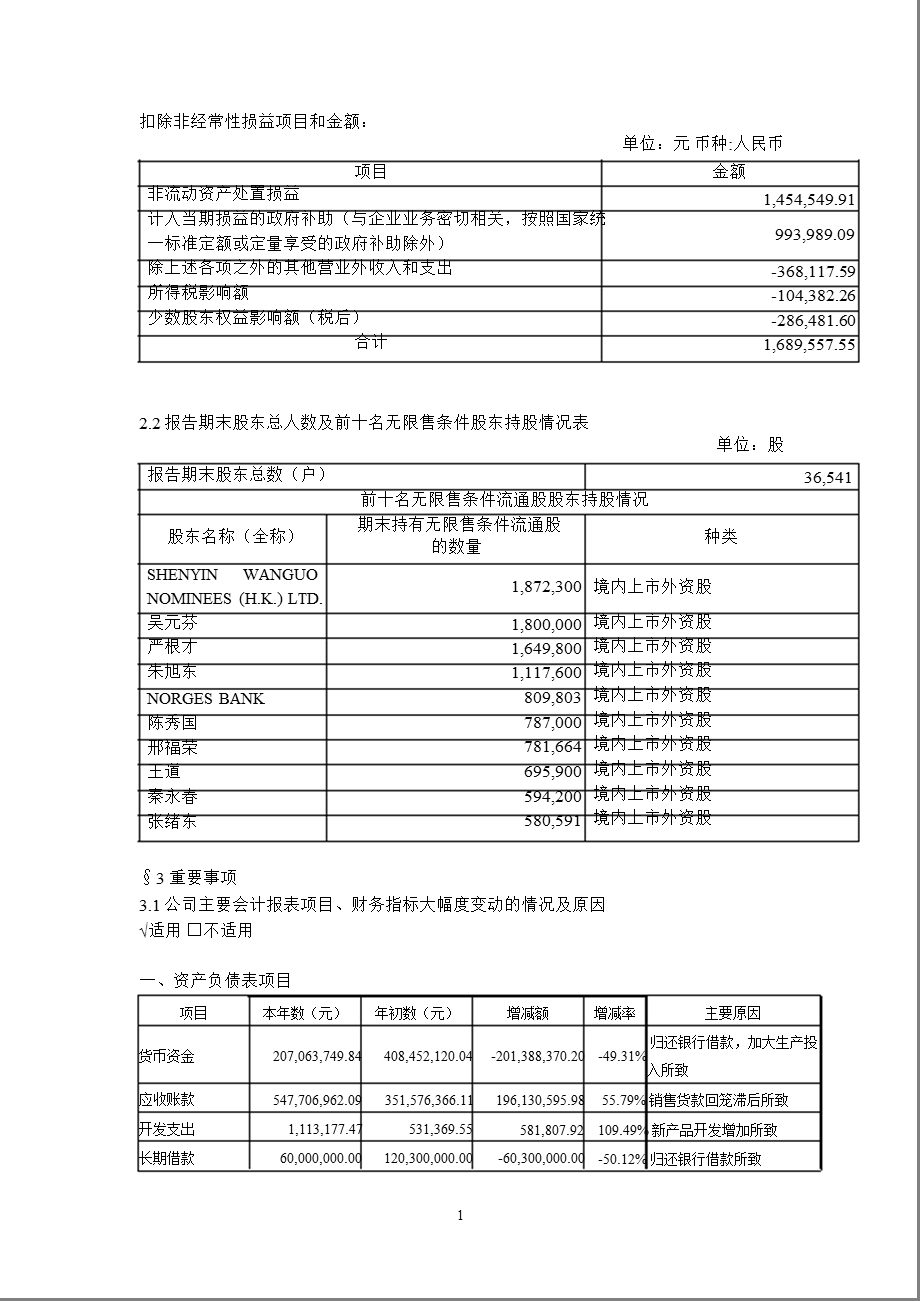 900953凯马B第一季度季报.ppt_第2页