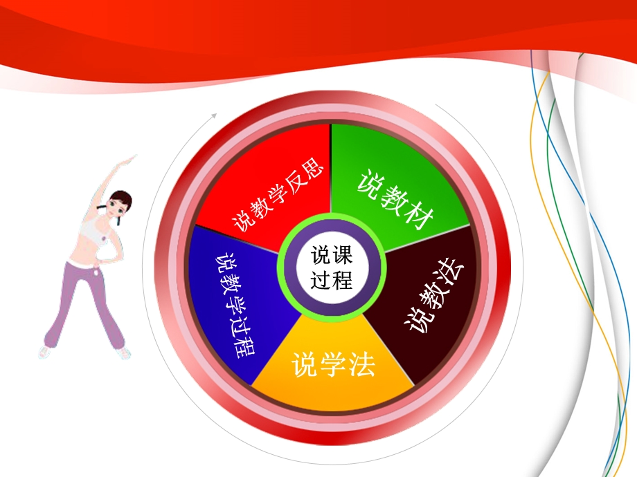 健美操基本步法说课.ppt_第2页