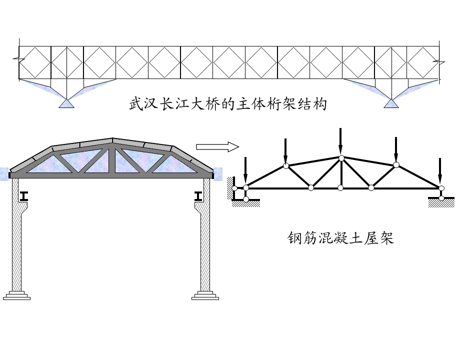 静定平面桁架教学课件PPT.ppt_第3页