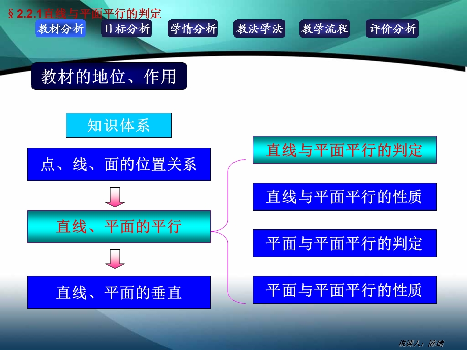 四川赛课直线与平面平行的判定说课稿(修订).ppt_第3页