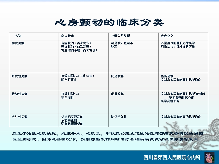 房颤栓塞及出血风险评估.ppt_第2页