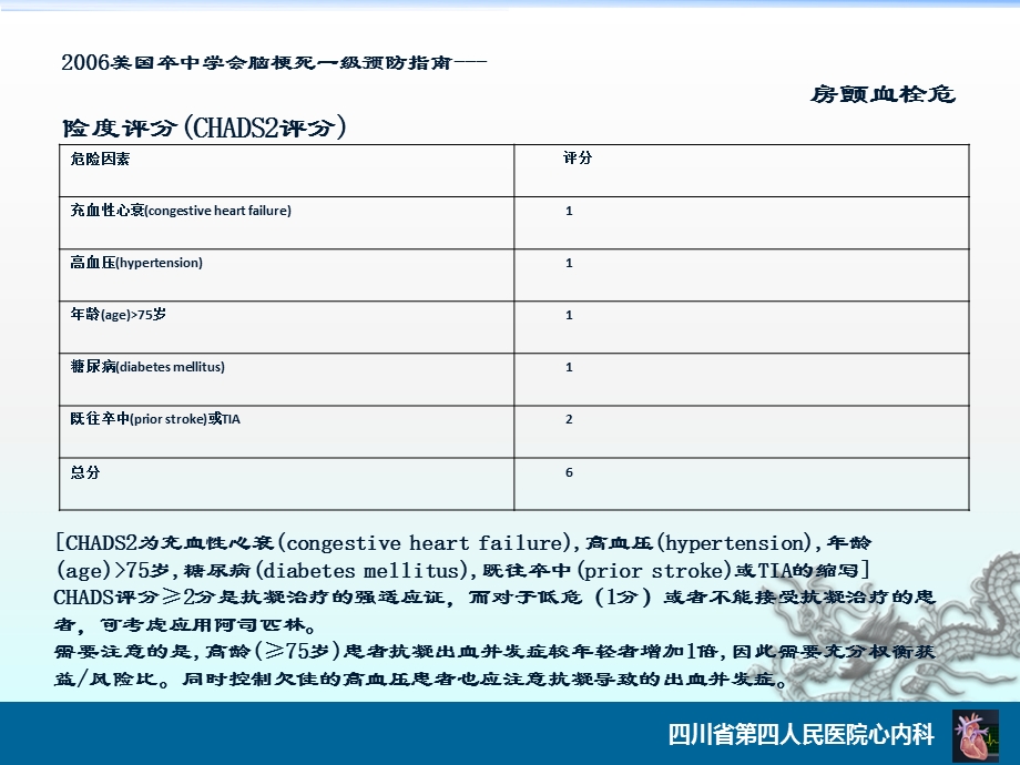 房颤栓塞及出血风险评估.ppt_第3页