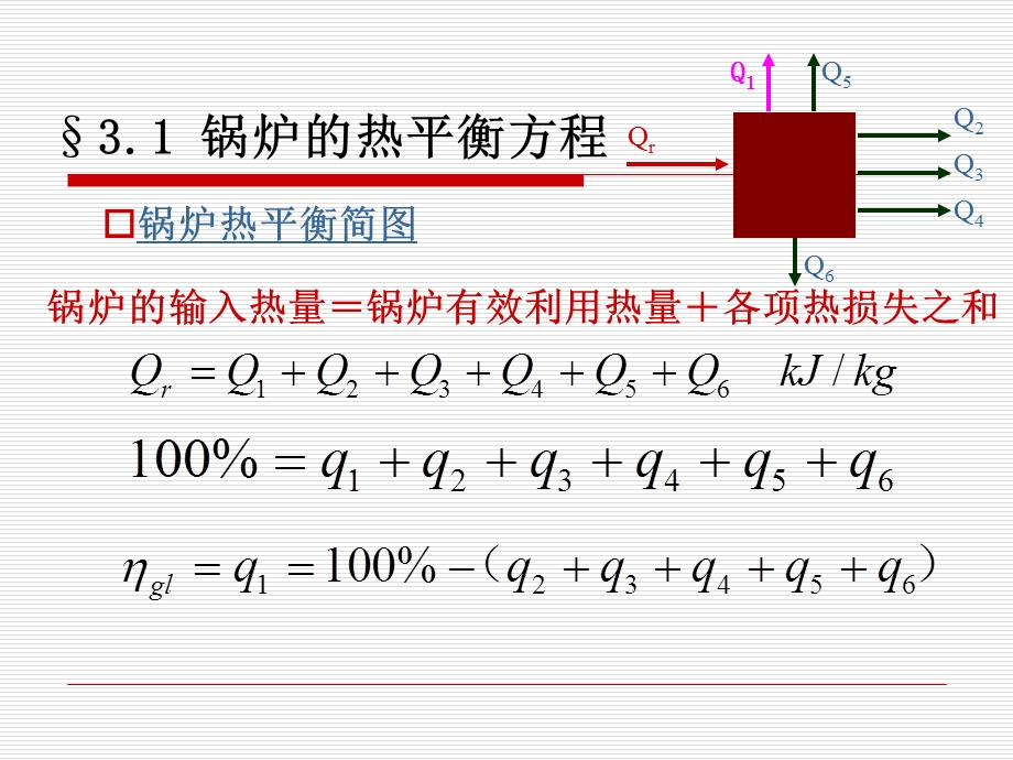 锅炉的热平衡.ppt_第2页