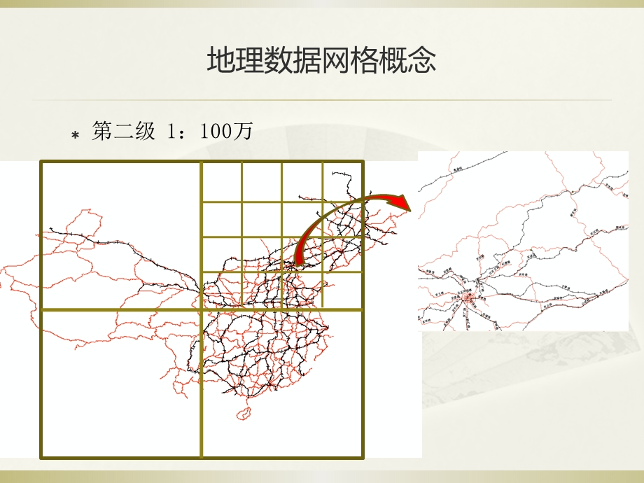 地球科学数据地理网格化管理探讨.ppt_第3页