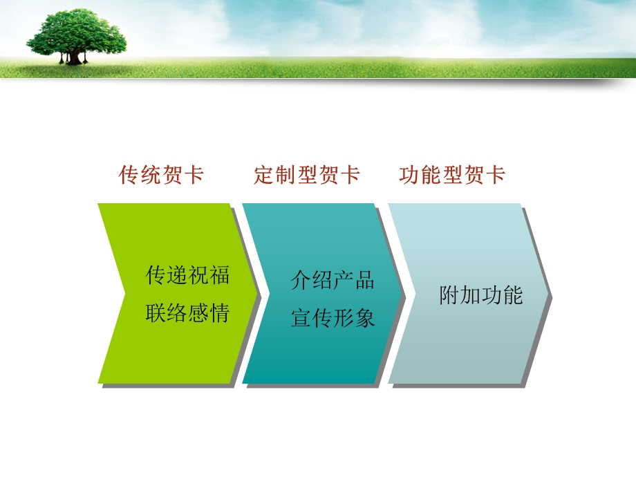 社保账单邮政贺卡策划方案.ppt_第2页