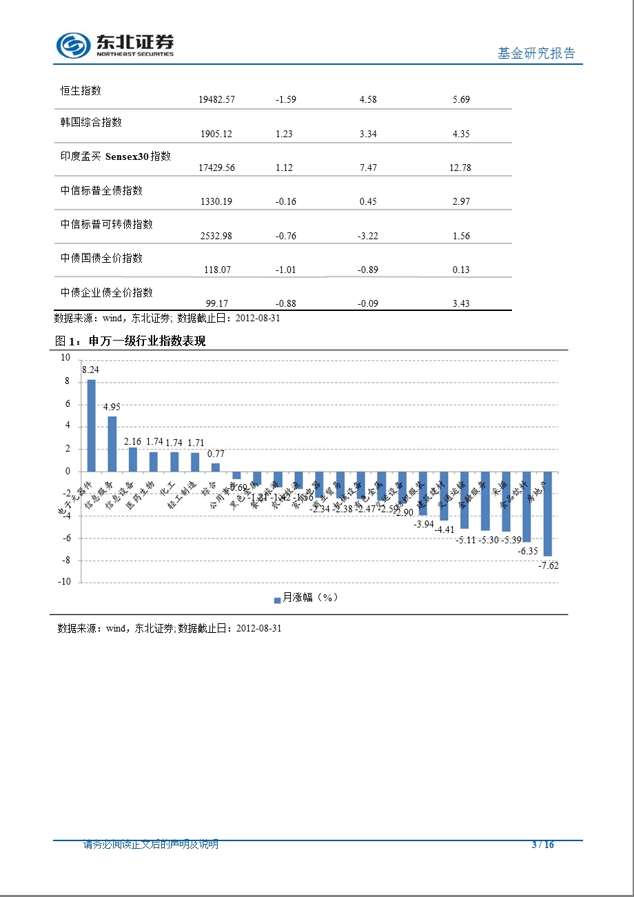 9月份基金策略报告：悲观预期或有修复把握结构性机会0907.ppt_第3页