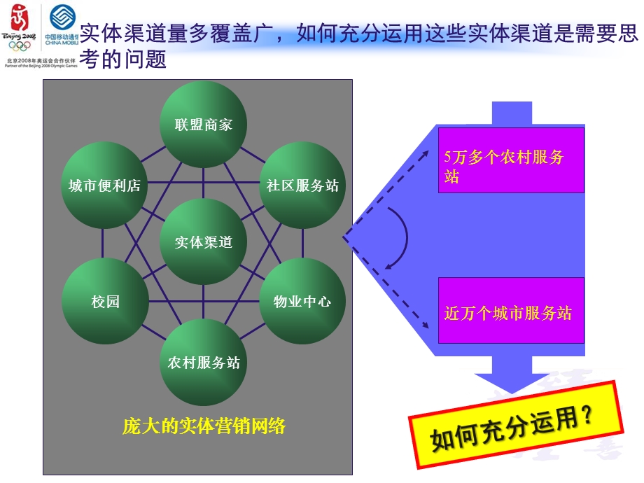 小设备、大平台提升渠道增值业务营销能力.ppt_第3页