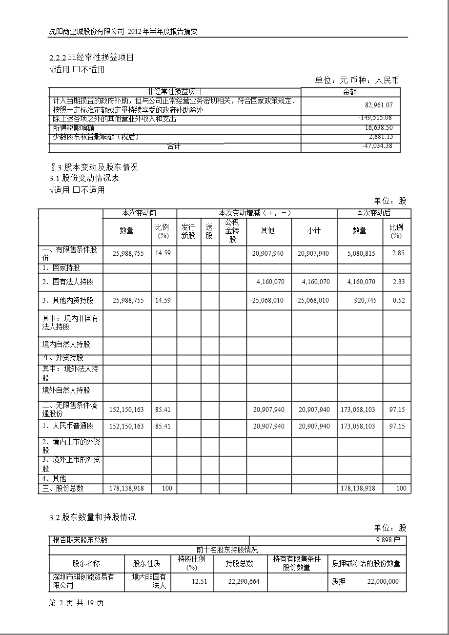 600306 商业城半报摘要.ppt_第2页