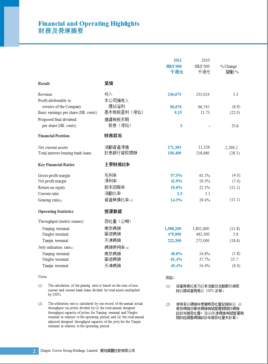 00935龍翔集團 报.ppt_第3页