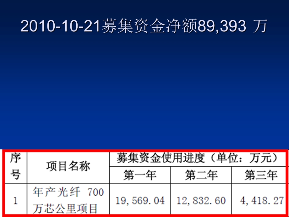 002491 通鼎光电 通信电缆光缆行业.ppt_第2页