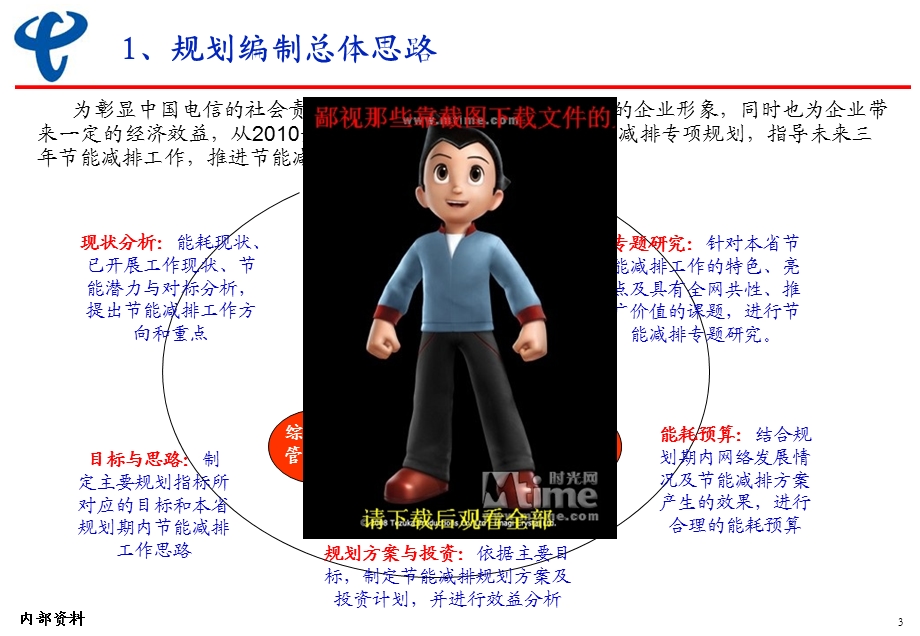 中国电信节能减排专项规划编制要求.ppt_第3页