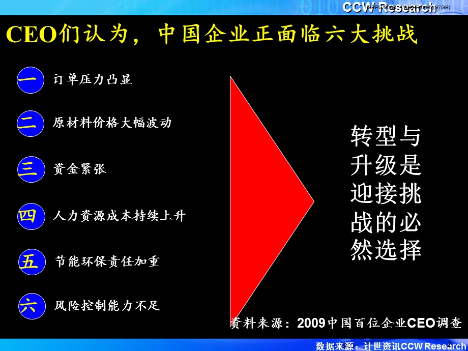 中国软件行业发展趋势.ppt_第3页