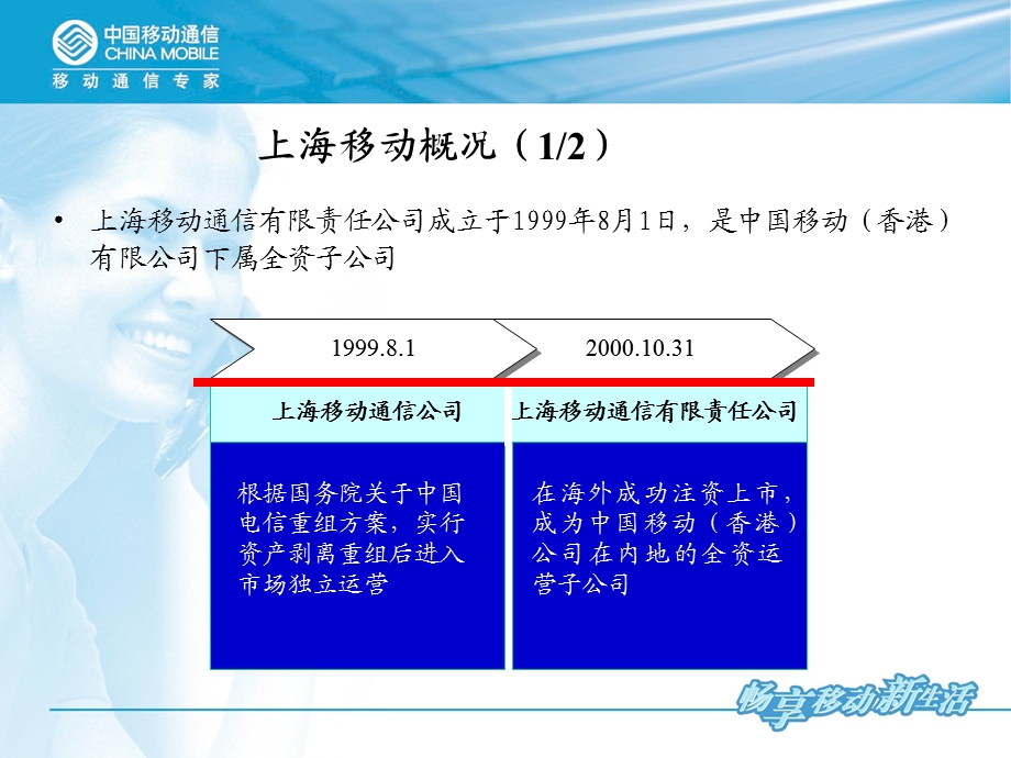 依托个人征信体系优化企业可持续发展的经营环境.ppt_第3页