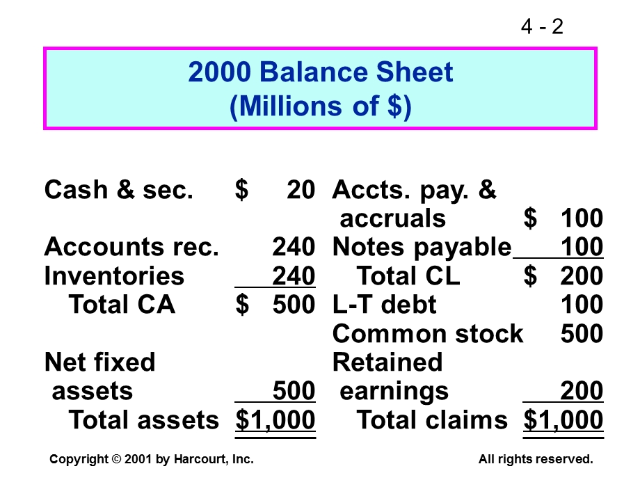 Fundamentals of Financial ManagementCHAPTER 4 Financial Planning and Forecasting.ppt_第2页