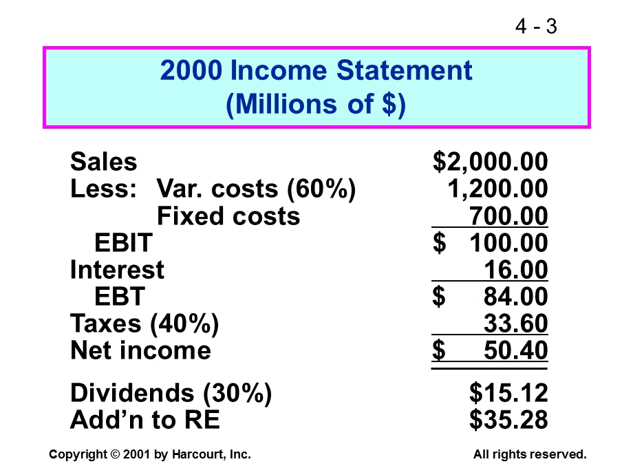 Fundamentals of Financial ManagementCHAPTER 4 Financial Planning and Forecasting.ppt_第3页