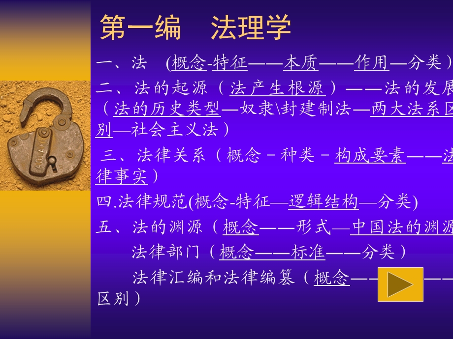 法学概论总复习.ppt_第3页