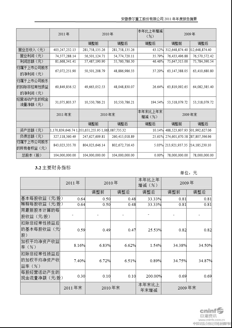 泰尔重工：报告摘要.ppt_第2页