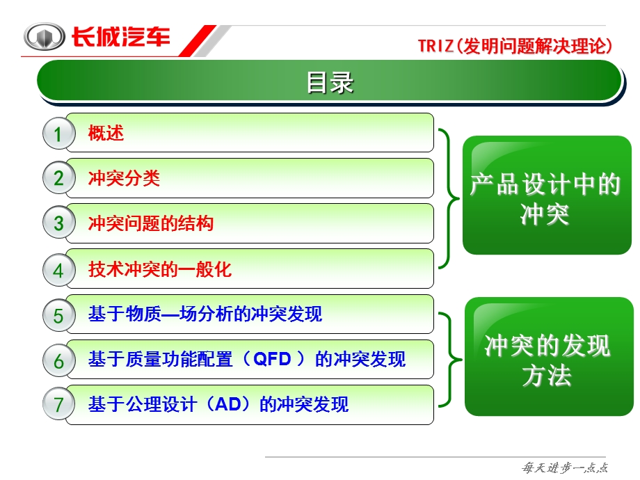 [TRIZ发明问题解决理论]培训-冲突及冲突发现方法.ppt_第2页