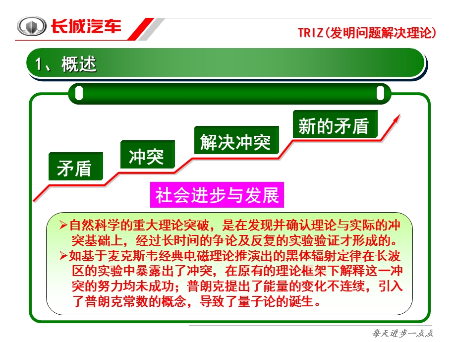 [TRIZ发明问题解决理论]培训-冲突及冲突发现方法.ppt_第3页