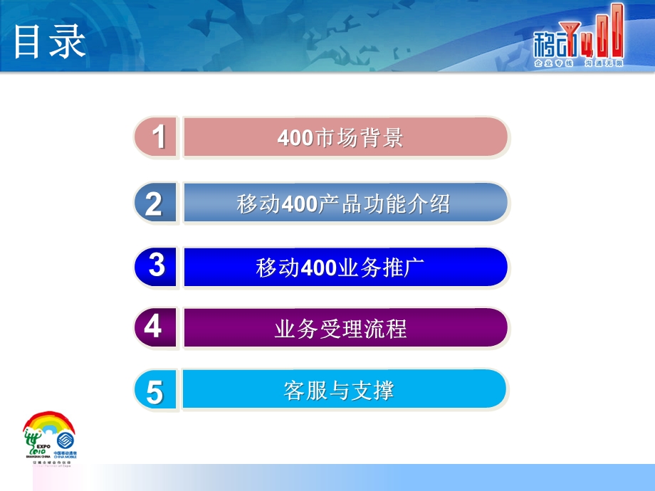 移动400培训手册.ppt_第2页