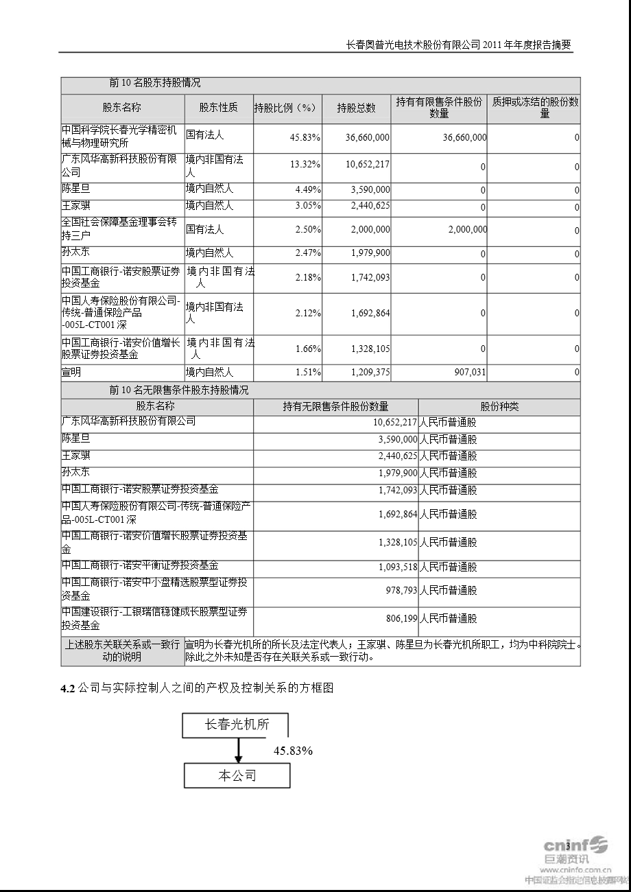 奥普光电：报告摘要.ppt_第3页