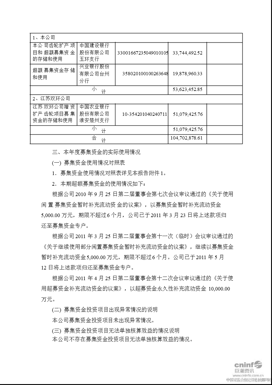 双环传动：募集资金存放与使用情况专项报告.ppt_第3页