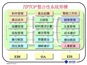 簡報欢迎访问tiptop(易拓)erp 专业论坛[tiptop(易 … .ppt