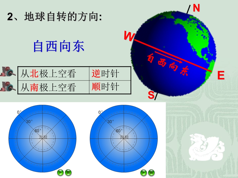 地球的自转.ppt.ppt_第3页