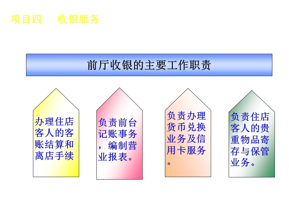 酒店前厅管理4总台收银.ppt_第3页