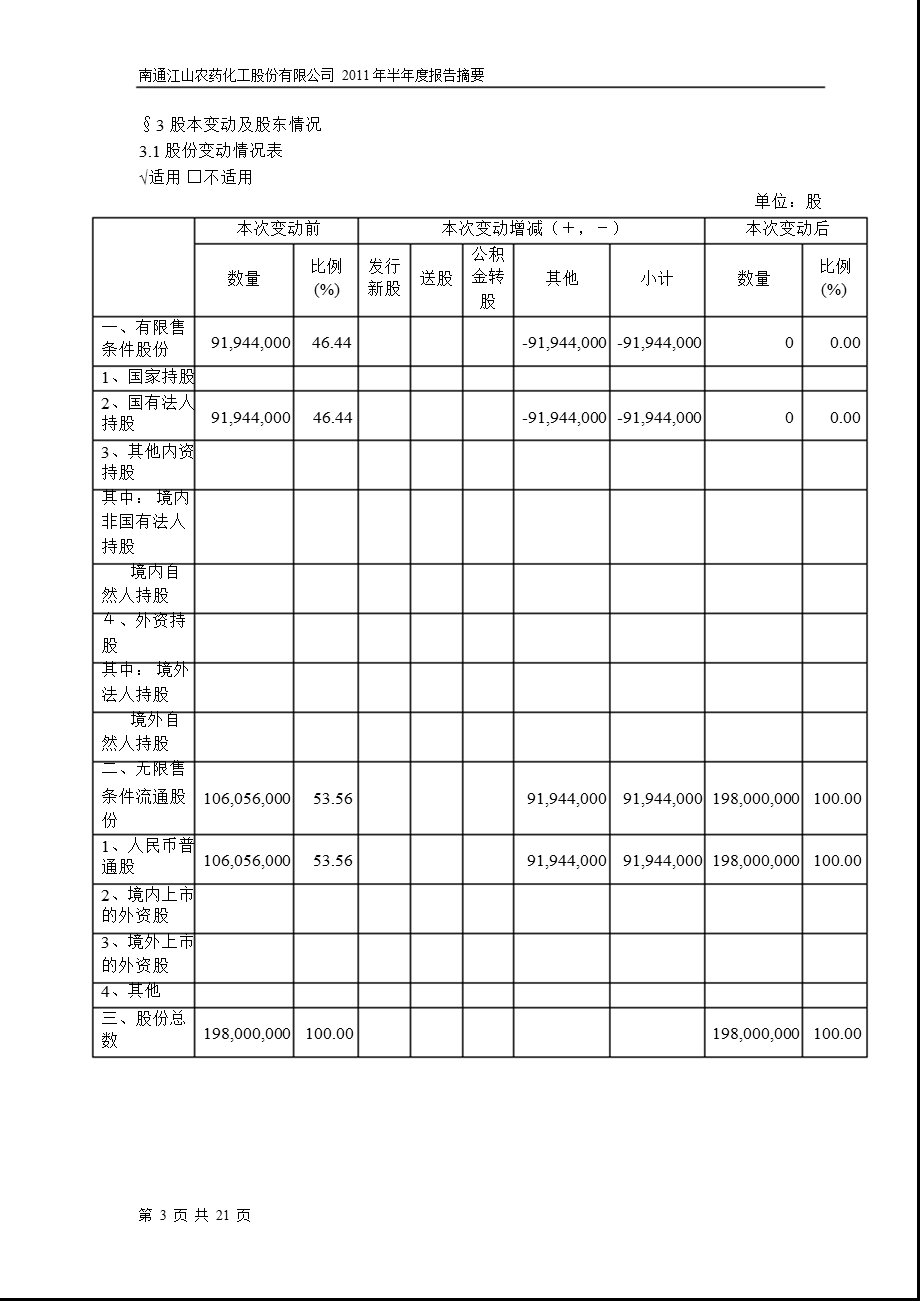 600389江山股份半报摘要.ppt_第3页