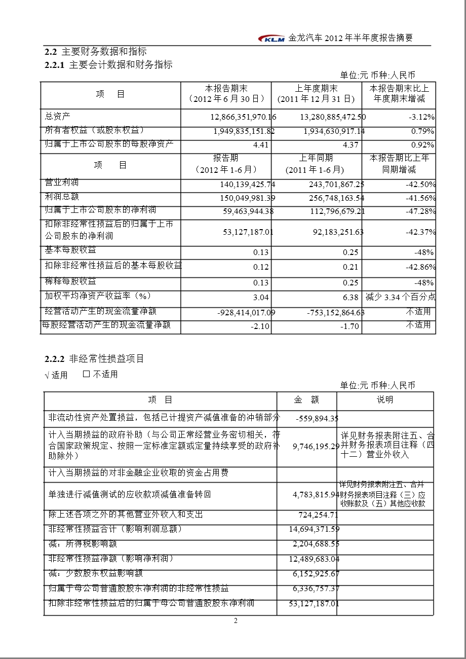 600686 金龙汽车半报摘要.ppt_第2页