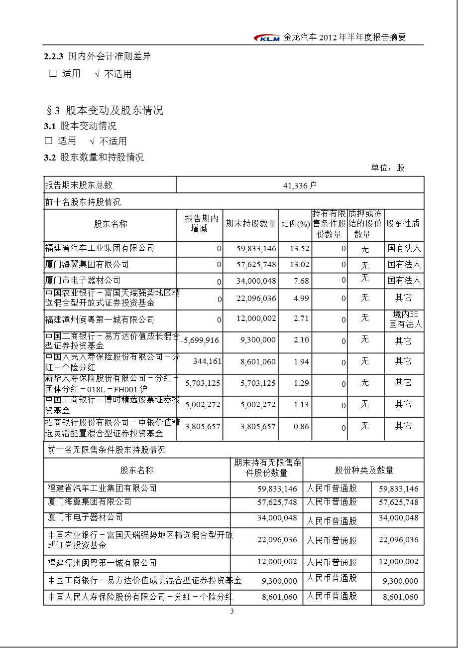 600686 金龙汽车半报摘要.ppt_第3页