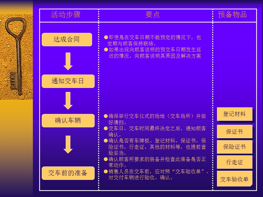 威驰交车手册.ppt_第3页