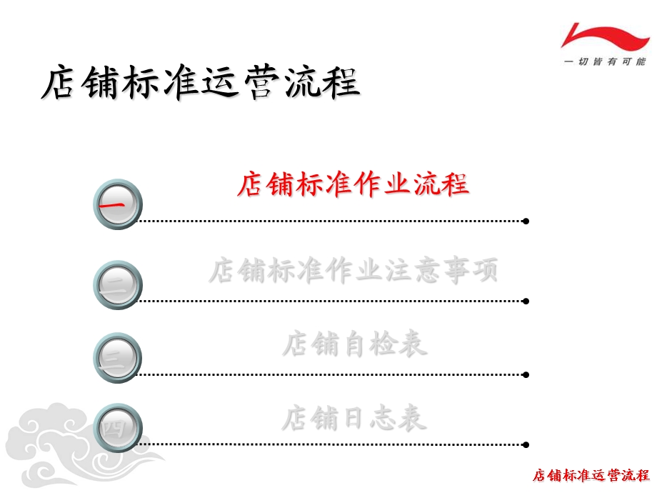 李宁店铺营运手册－店铺标准运营流程.ppt_第3页