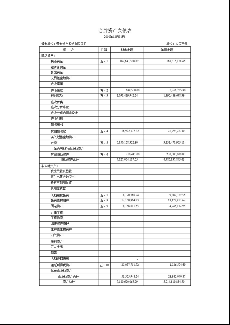 荣安地产：审计报告.ppt_第3页