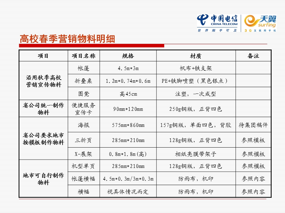 高校季营销宣传活动规范.ppt_第3页