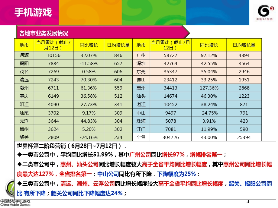 数字内容统一操盘模板（夏季）2.ppt_第3页