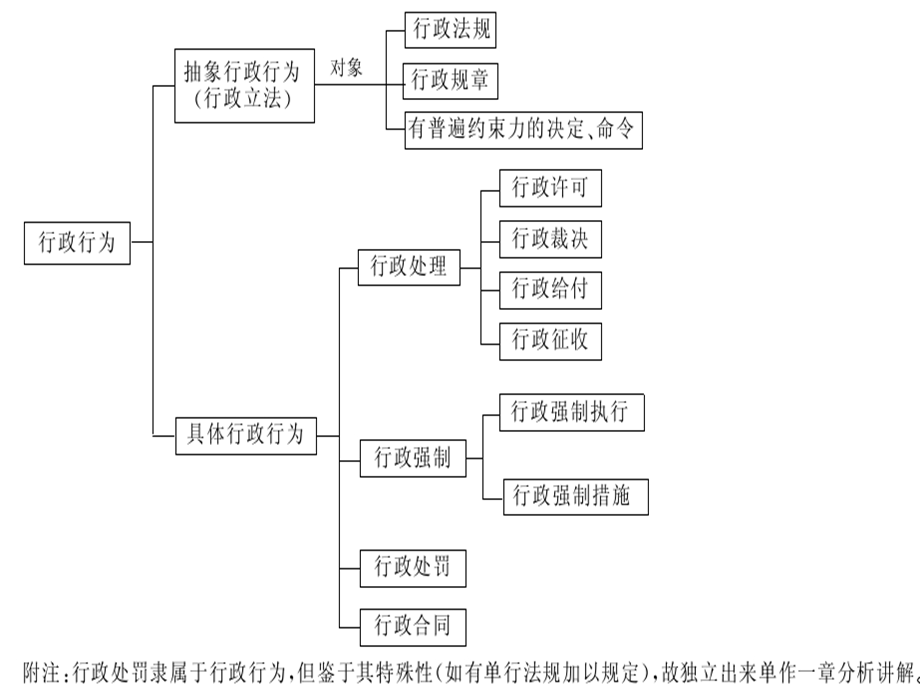 行政行为教学课件PPT.ppt_第3页